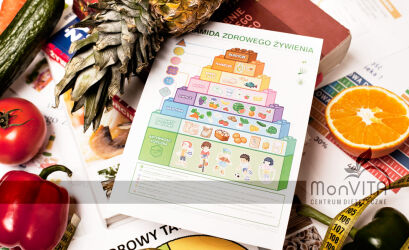 Piramida Zdrowego Żywienia